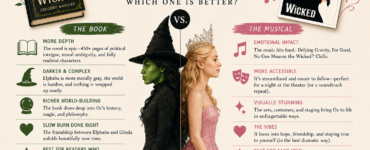 Behind the Emerald Curtain: Wicked the Musical vs. the Book