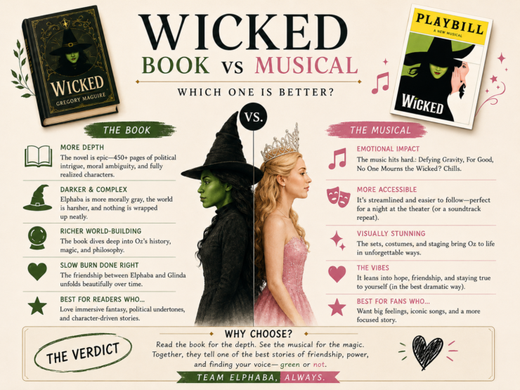 Behind the Emerald Curtain: Wicked the Musical vs. the Book